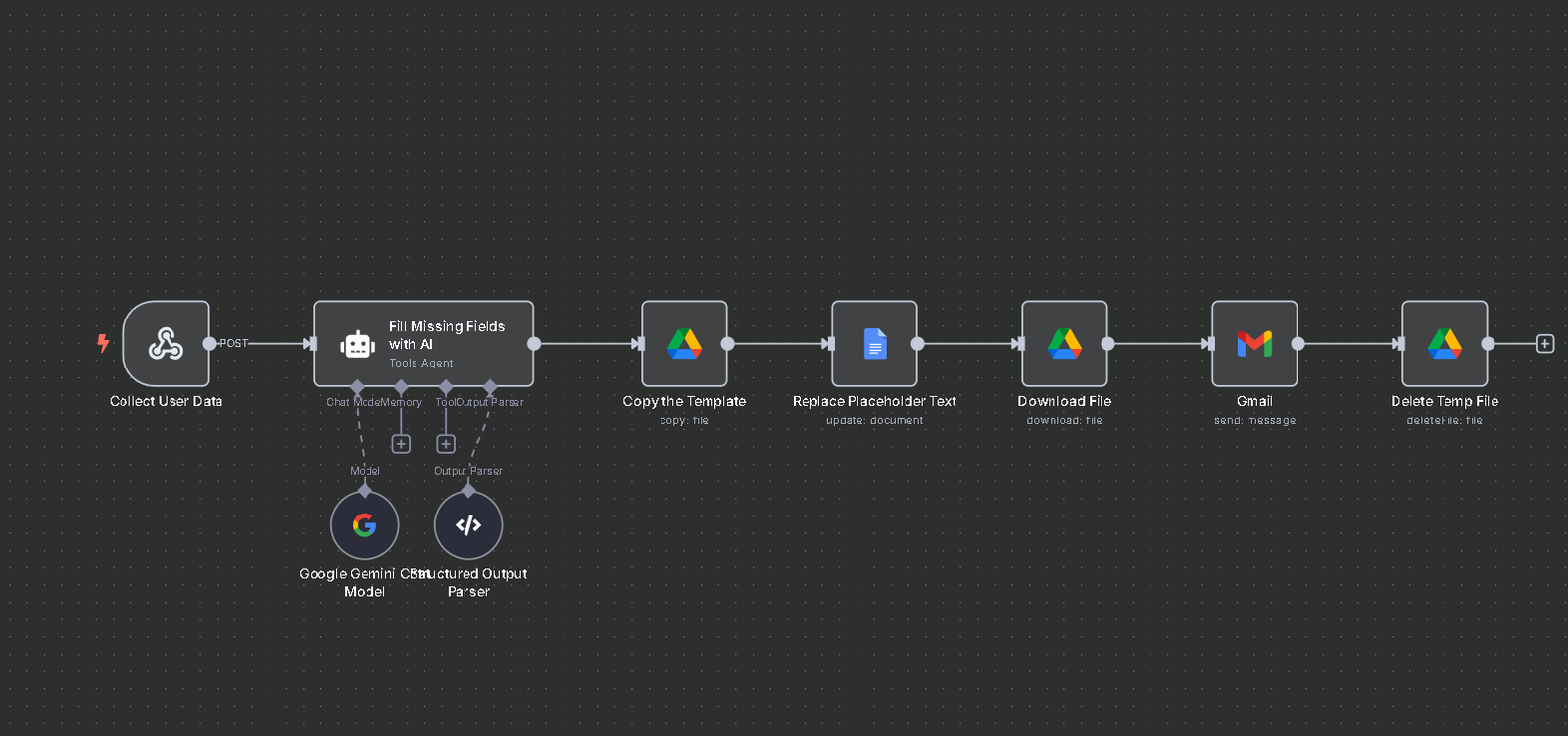 Featured image for the blog post on AI generated Document Email workflow