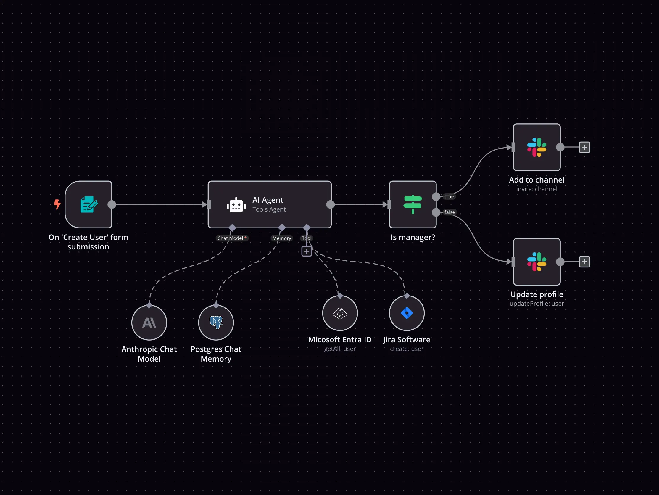 Featured image for n8n airtable integrations