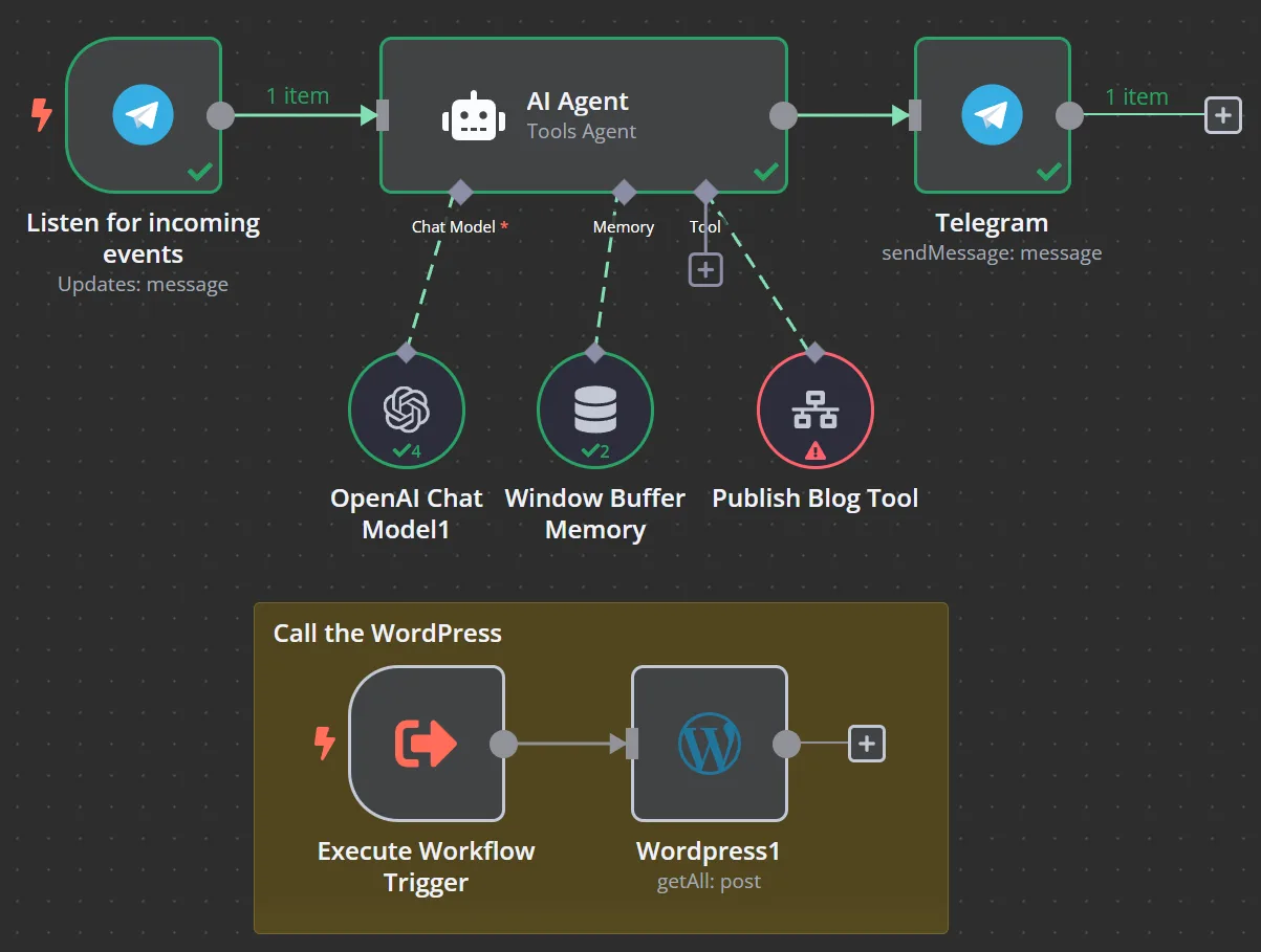 n8n Workflow Image